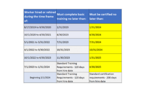 HCA & NA-C Training & Certification Deadlines